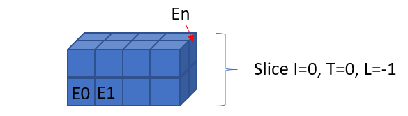 3D-slice