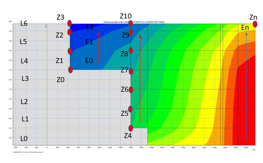 Z-Slice